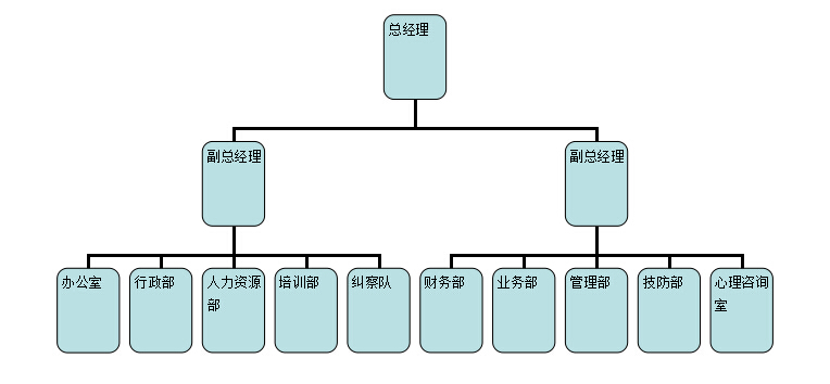 呼市保安